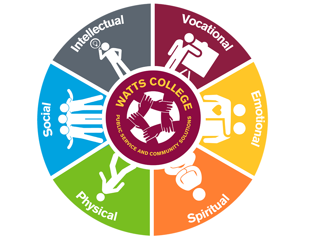 Watts Wellness Wheel - colorful wheel divided into six sections for intellectual, vocational, emotional, spiritual, physical, and social wellness